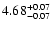 $\rm 4.68_{-0.07}^{+0.07}$