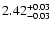 $\rm 2.42_{-0.03}^{+0.03}$