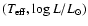 $(T_{\rm eff}, \log L/L_\odot)$