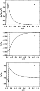 \begin{figure}
\par\includegraphics[width=7cm,clip]{h4191f6a.eps}\vspace*{4mm}
\...
...b.eps}\vspace*{4mm}
\includegraphics[width=7.2cm,clip]{h4191f6c.eps}\end{figure}