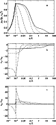 \begin{figure}
\par\includegraphics[width=7.2cm,clip]{h4191f7a.eps}\vspace*{4mm}...
...b.eps}\vspace*{4mm}
\includegraphics[width=7.2cm,clip]{h4191f7c.eps}\end{figure}