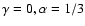 $\gamma =0,\alpha =1/3$