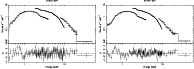\begin{figure}
\par\includegraphics[angle=0,width=8.3cm,clip]{ms2663_f9.eps}\hspace*{2mm}
\includegraphics[angle=0,width=8.3cm,clip]{ms2663_f10.eps}
\end{figure}