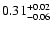 $\rm0.31^{+0.02}_{-0.06}$