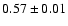 $0.57 \pm 0.01$