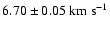 $6.70 \pm 0.05 ~{\rm km~s}^{-1}$
