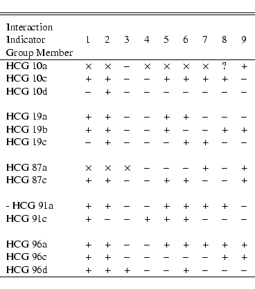 \begin{displaymath}\begin{tabular}{llllllllll}
\hline \hline\noalign{\medskip }
...
...+ & + & + & -- & -- & + & -- & -- & -- \\
\hline
\end{tabular}\end{displaymath}