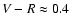 $V-R\approx 0.4$