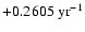 $+0.2605~\mbox{yr}^{-1}$