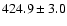 $424.9
\pm 3.0$