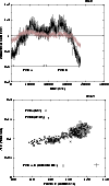 \begin{figure}
\par\includegraphics[width=8.8cm,clip]{H4105F16.ps}\par\vspace*{2mm}
\includegraphics[width=8.8cm,clip]{H4105F17.ps}
\end{figure}