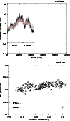 \begin{figure}
\par\includegraphics[width=8.8cm,clip]{H4105F6.ps}\par\vspace*{2mm}
\includegraphics[width=8.8cm,clip]{H4105F7.ps}
\end{figure}