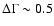 $\Delta \Gamma \sim 0.5$