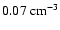 $0.07~{\rm cm}^{-3}$
