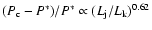 $(P_{\rm c} - P^*)/P^* \propto (L_{\rm j}/L_{\rm k})^{0.62}$