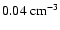 $0.04~{\rm cm}^{-3}$
