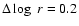 $\Delta \log~ r=0.2$