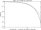 \begin{figure}
\par\includegraphics[width=12.4cm,clip]{gausscomp.ps}
\end{figure}