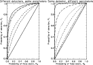 \begin{figure}
\par\includegraphics[width=12cm,clip]{rocs.ps}
\end{figure}