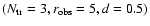 $(N_{\rm tr} = 3, r_{{\rm obs}} = 5, d = 0.5)$