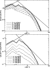 \begin{figure}
\par\includegraphics[width=8.8cm,clip]{3271f4.eps}\par\includegraphics[width=8.8cm,clip]{3271f5.eps}\end{figure}