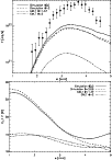 \begin{figure}
\par\includegraphics[width=8.8cm,clip]{3271f7.eps}\par\includegraphics[width=8.8cm,clip]{3271f8.eps}\end{figure}