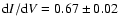 ${\rm d}I/{\rm d}V = 0.67 \pm 0.02$