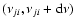 $(\nu_{ji}, \nu_{ji} + {\rm d} \nu)$