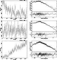 \begin{figure}\par\leavevmode
\mbox{\epsfig{file=src7_V1075_lc.ps, height=8.0cm...
...angle=270,
bbllx=99, bblly=43, bburx=554, bbury=700, clip=} }
\par
\end{figure}