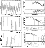 \begin{figure}\par\leavevmode
\mbox{\epsfig{file=src19_HLTau_lc.ps, height=8.0c...
...angle=270,
bbllx=99, bblly=43, bburx=554, bbury=700, clip=} }
\par
\end{figure}