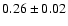 $0.26\pm 0.02$