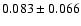 $0.083\pm 0.066$