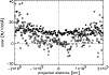 \begin{figure}
\par\includegraphics[width=8.8cm,clip]{H4135_F2.eps}
\end{figure}