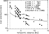 \begin{figure}
\par\includegraphics[width=8.8cm,clip]{H4135_F5.eps} \end{figure}