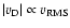 $\vert v_{\rm {D}}\vert \propto v_{\rm {RMS}}$