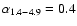 $\alpha_{\rm 1.4 -
4.9} = 0.4$