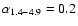 $\alpha_{\rm 1.4 - 4.9} = 0.2$