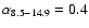 $\alpha_{\rm 8.5 - 14.9} = 0.4$
