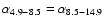 $\alpha_{\rm 4.9 - 8.5} = \alpha_{\rm 8.5 -
14.9}$