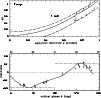 \begin{figure}
\par\includegraphics[width=8.8cm,clip]{ms3432f3.eps} \end{figure}