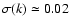 $\sigma(k)\simeq0.02$