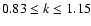 $0.83\le k\le 1.15$