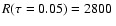 $R(\tau=0.05) = 2800~$