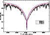 \begin{figure}
\par\includegraphics[angle=270,width=8.8cm,clip]{9000halpha.ps}\end{figure}