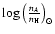 $\log \left( \frac{n_A}{n_{\rm H}} \right)_\odot$