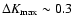 $\Delta K_{\max} \sim0.3$