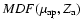${MDF}(\mu_{{\rm ap}},Z_{\rm a})$
