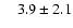 $\phantom{00}3.9 \pm
2.1$