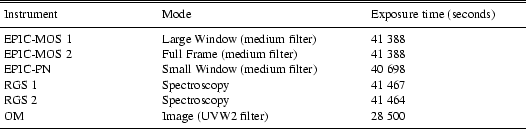\begin{table}\begin{displaymath}
\begin{array}{p{1.5in}p{2in}p{1.5in}}
\hlin...
...\noalign{\smallskip }
\hline
\end{array} \end{displaymath}\space
\end{table}