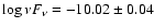$\log \nu F_{\rm\nu} = -10.02 \pm 0.04$